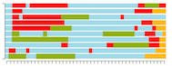 Sequence analysis